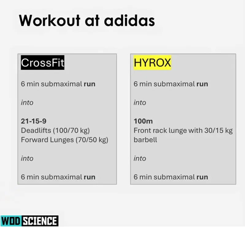 Protocollo Scientifico: CrossFit vs Hyrox