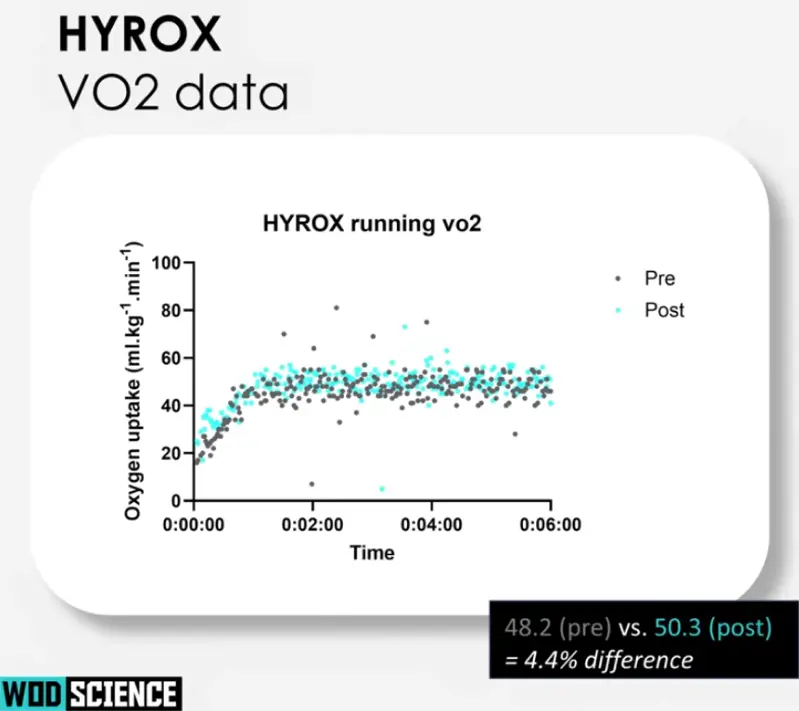 Grafico VO2 Atleta Hyrox